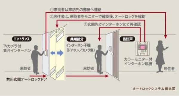 MARINE ROAD　エントランス　オートロック