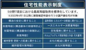 　同仕様写真　同仕様写真で性能表示が確認できます