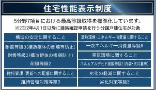 　その他　住宅性能表示制度を案内する画像です