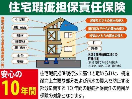 　その他　住宅瑕疵担保責任保険の案内です