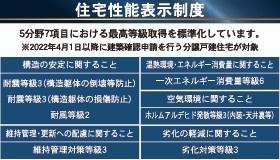 　その他　住宅性能表示制度の解説資料です