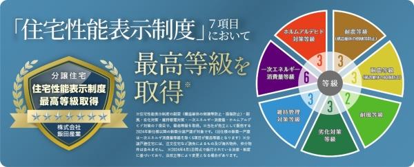 　構造・工法・仕様　