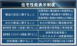 　その他　住宅性能表示制度が一覧で分かります
